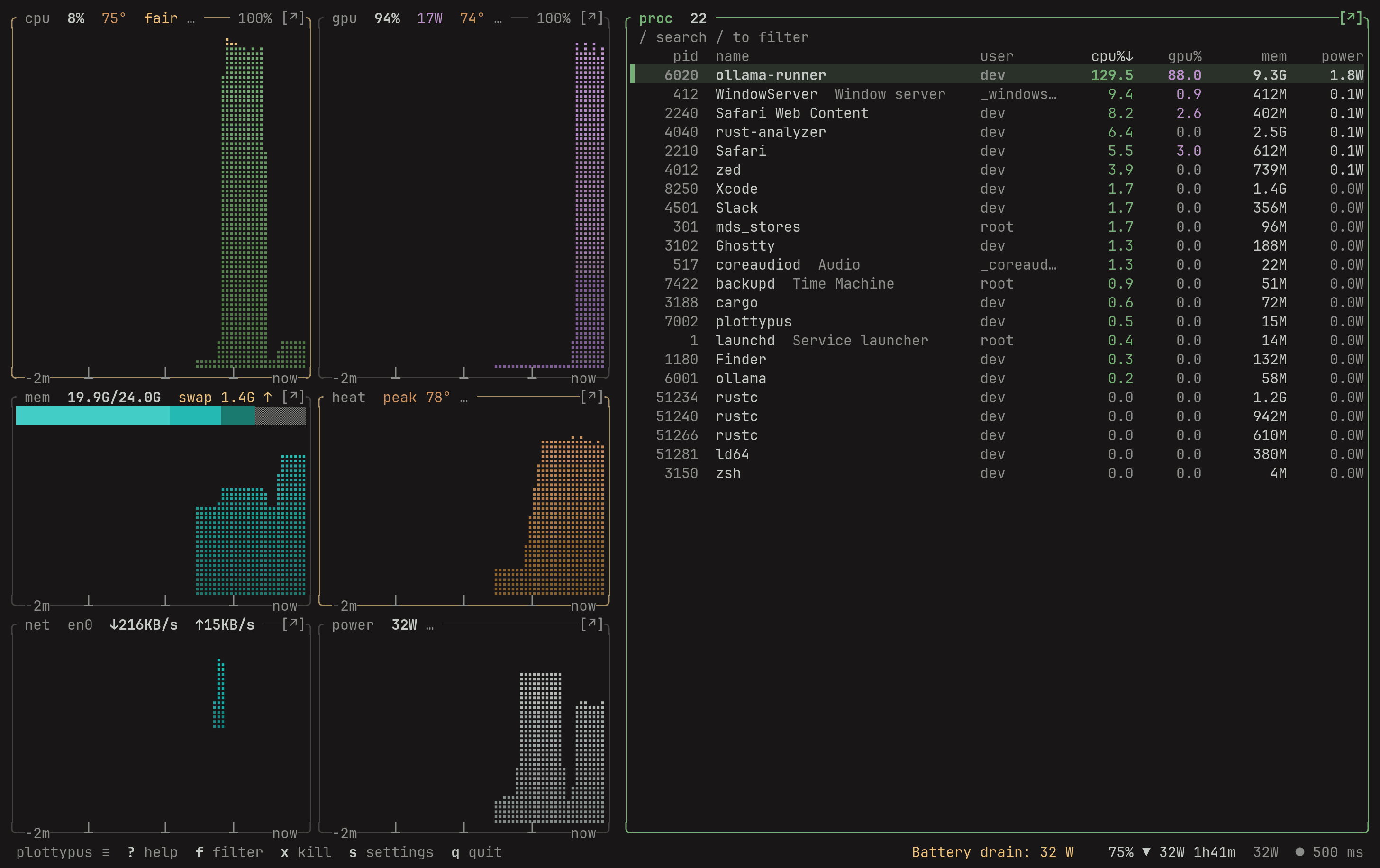 plottypus in its auto theme, built from the Kanagawa Dragon terminal palette.