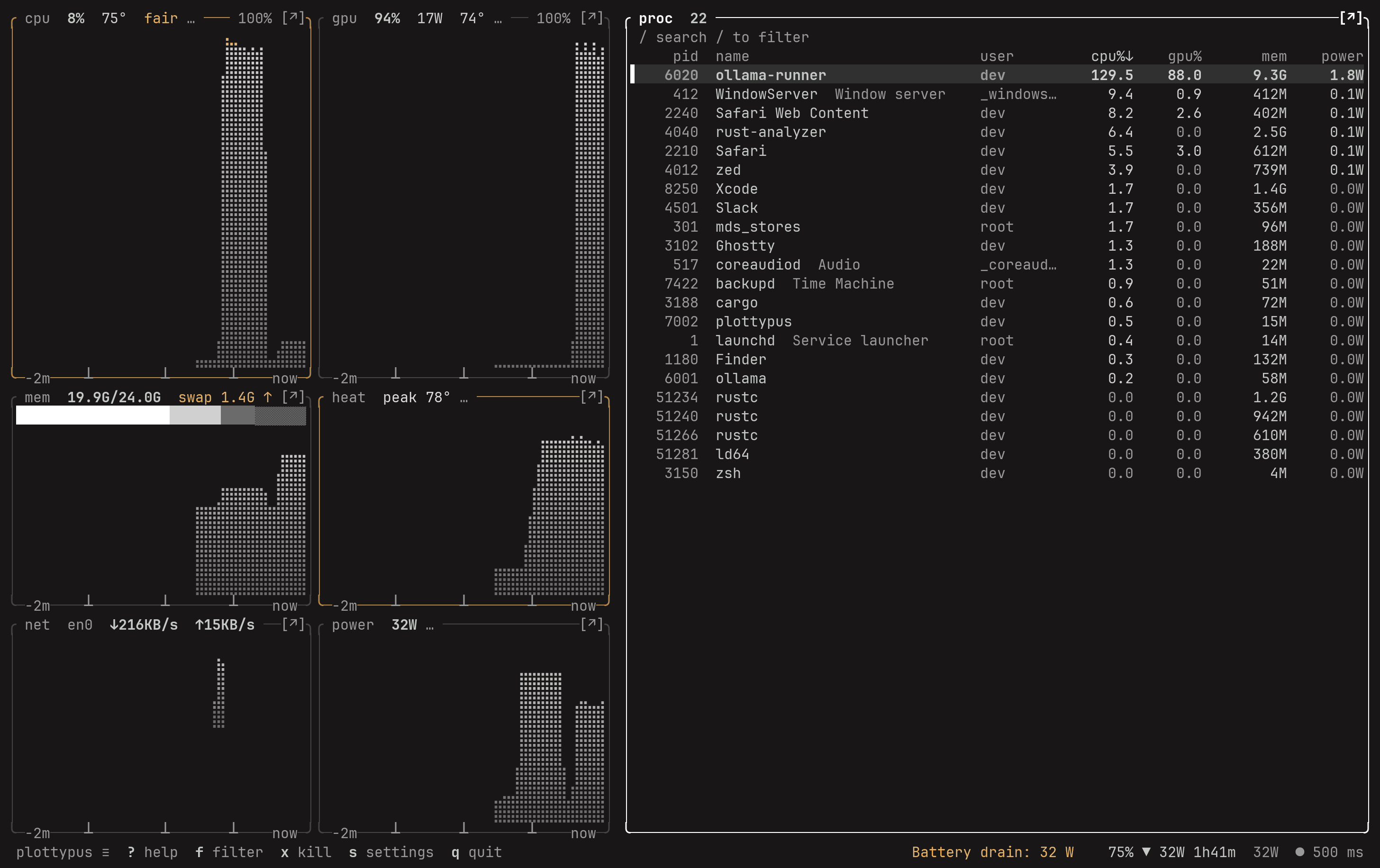 plottypus in the monotreme theme: grey everywhere except alarms.