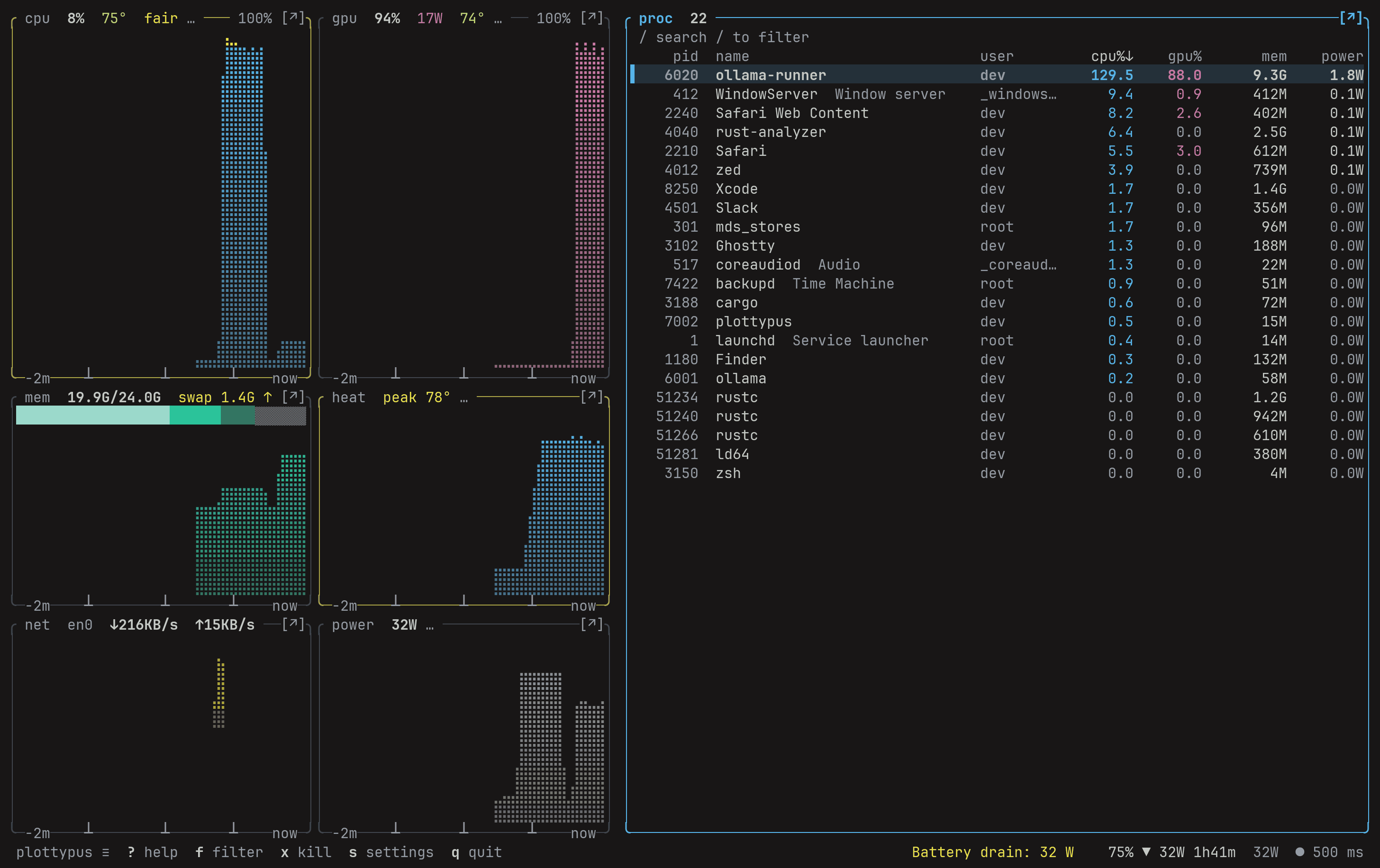 plottypus in the okabe theme with Okabe–Ito hues.